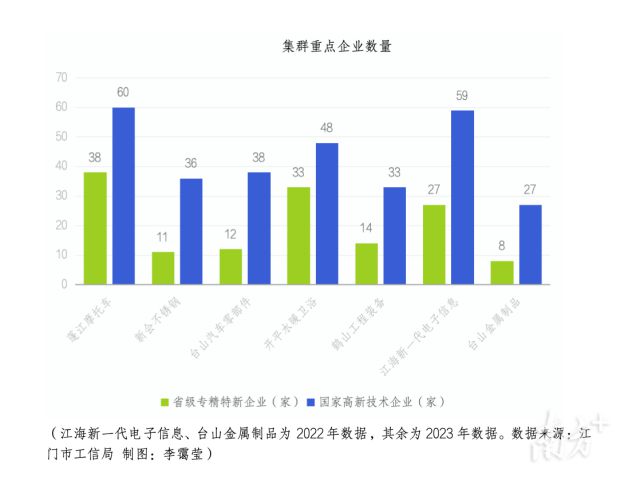 7开云kaiyun官方网站个产业入选江门县域经济的未来出现了(图7)